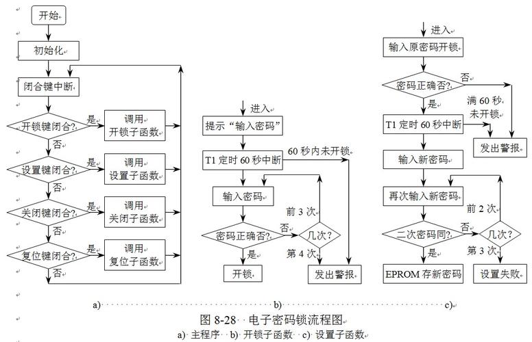 门禁编程密码怎么修改（门禁编程密码怎么修改的）-第3张图片-安保之家