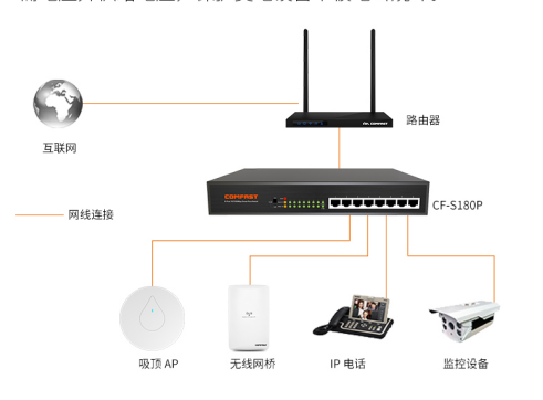 监控用光纤怎么选择（装监控一般都用什么规格的线材）-第3张图片-安保之家