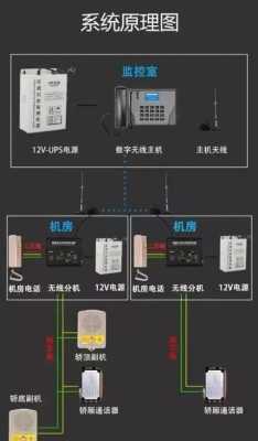 日立电梯五方通话能接通不能呼出是什么故障呢，日立电梯通话怎么接线-第3张图片-安保之家