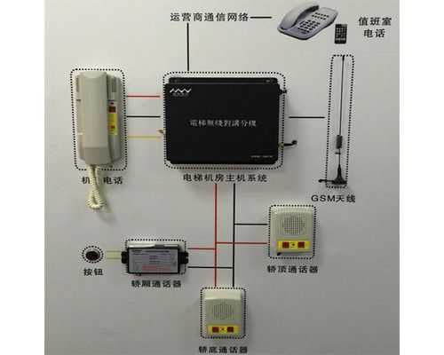 日立电梯五方通话能接通不能呼出是什么故障呢，日立电梯通话怎么接线-第2张图片-安保之家