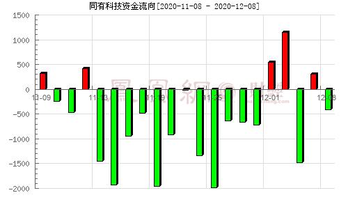 同有存储怎么样（同有科技股票属于什么板块）-第3张图片-安保之家