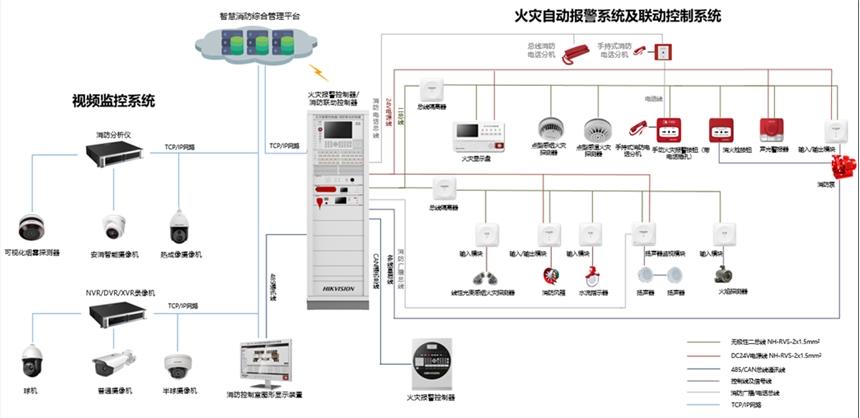 海康报警模块怎么设置（海康报警模块怎么设置密码）-第2张图片-安保之家