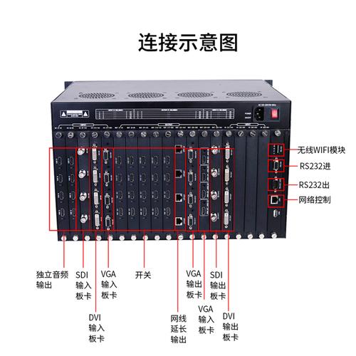 高清混合矩阵使用详解，-第1张图片-安保之家