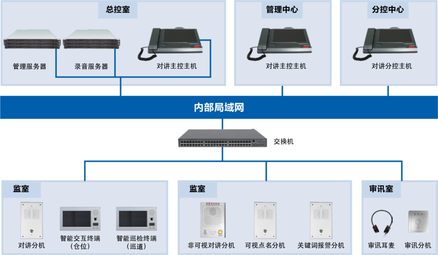 可视楼宇对讲怎么开门（可视楼宇对讲怎么开门视频）-第3张图片-安保之家