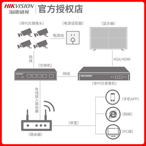 海康DS-7104监控邮箱配置怎么设置，监控录像邮箱怎么设置密码-第2张图片-安保之家