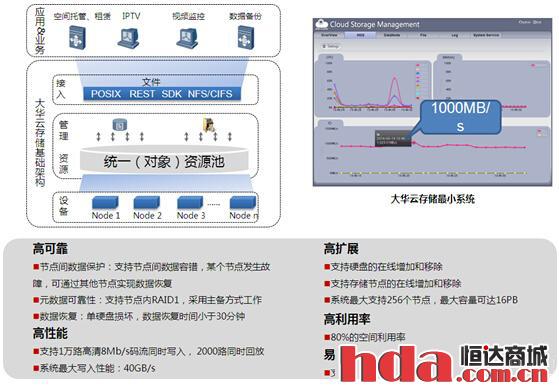 大华云存储怎么设置（大华云存储怎么设置密码保护）-第3张图片-安保之家