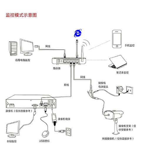 监控日夜转换怎么设置（监控日夜转换怎么设置的）-第1张图片-安保之家