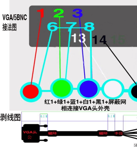 VGA长距离怎么传输（vga长距离传输方法）-第1张图片-安保之家