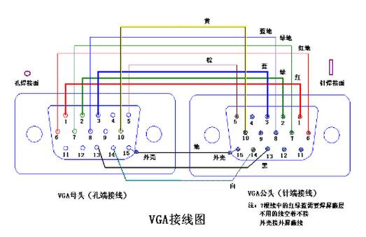 VGA长距离怎么传输（vga长距离传输方法）-第3张图片-安保之家