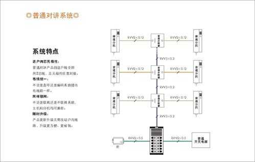 无线对讲分支器安装方式，无线对讲线怎么安装图解-第1张图片-安保之家