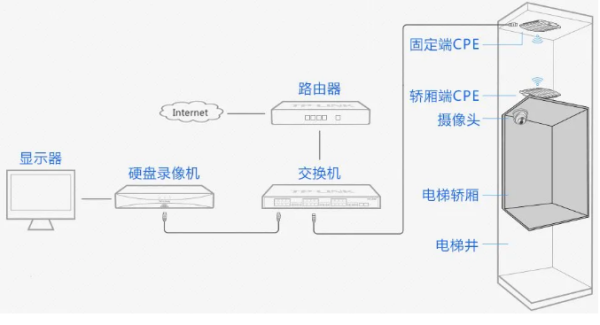 奥的斯电梯声光报警器怎么改参数，监控频段怎么改回来的-第2张图片-安保之家