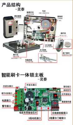 电子门禁怎么加摇控（电子门禁怎么加摇控器的）-第2张图片-安保之家