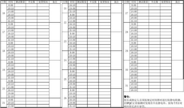 是否防静电怎么测试（防静电等级10个标准）-第3张图片-安保之家