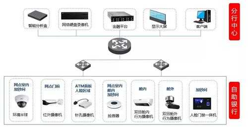 汉邦彩虹云摄像头怎么无线连接，汉邦监控怎么设置网络连接-第3张图片-安保之家