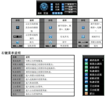 海康怎么设置自动巡航（海康球机断电后不自动巡航）-第3张图片-安保之家