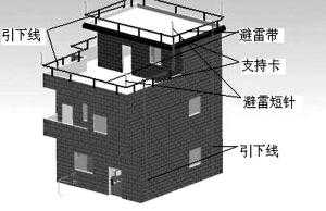 网桥防雷怎么做（网桥防雷怎么做的）-第1张图片-安保之家