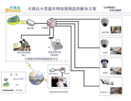 超市门口监控能照多远，超市监控线怎么设置线路-第2张图片-安保之家