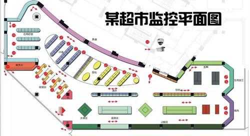 超市门口监控能照多远，超市监控线怎么设置线路-第3张图片-安保之家