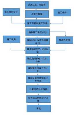 怎么找弱电施工项目（怎么找弱电施工项目单位）-第2张图片-安保之家