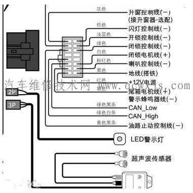 防盗报警的应急模式，防盗接线图-第3张图片-安保之家