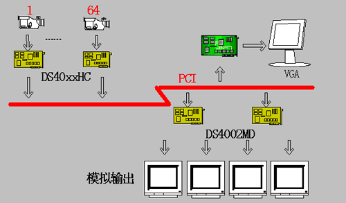 矩阵上面怎么调取录像（矩阵拍照）-第3张图片-安保之家