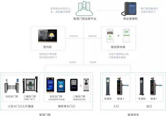 智慧宝安门禁怎么申请（智慧宝安门禁怎么申请安装）-第2张图片-安保之家