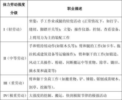 体力劳动强度的级别怎么划分，怎么识别劳动强度高低-第1张图片-安保之家