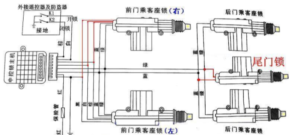 中控锁配线怎么接（大部分汽车防盗器中控锁线的接法怎么接的）-第2张图片-安保之家