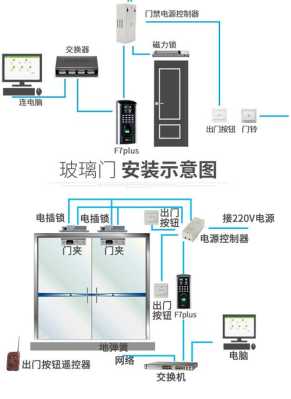 门禁系统怎么设置网络（门禁门怎样设置）-第2张图片-安保之家