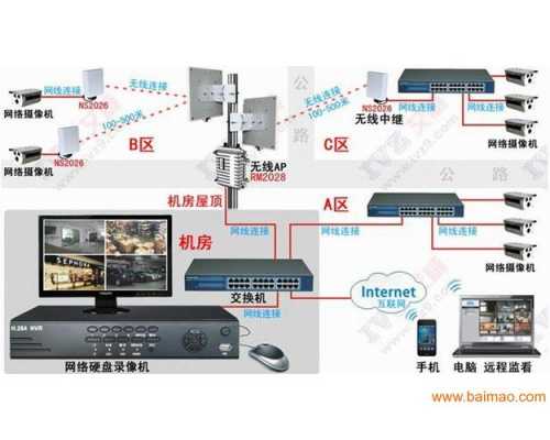 工厂监控布线需要注意些什么，工厂监控怎么做的远程-第3张图片-安保之家