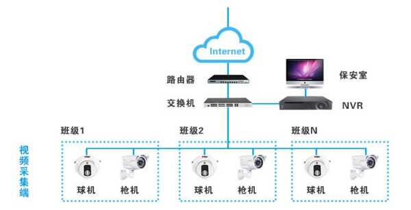 工厂监控布线需要注意些什么，工厂监控怎么做的远程-第2张图片-安保之家