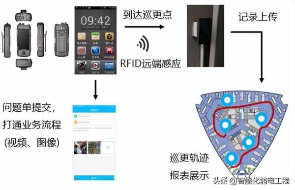 巡检棒怎么导入数据（怎样去除巡更器数据存储）-第3张图片-安保之家