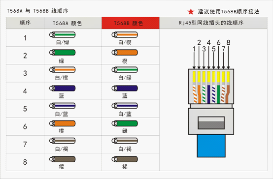 监控压线头怎么压（监控压线头怎么压线）-第1张图片-安保之家