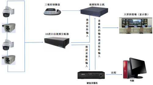 模拟监控矩阵键盘说明书，监控矩阵机怎么调声音大小-第3张图片-安保之家