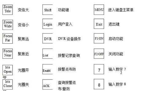 模拟监控矩阵键盘说明书，监控矩阵机怎么调声音大小-第1张图片-安保之家