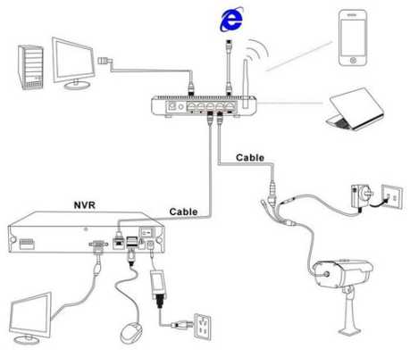 nvr主机怎么连接wifi（nvr怎么接电脑）-第3张图片-安保之家