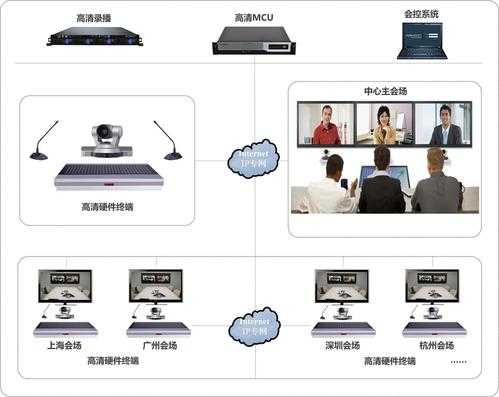 会议设备怎么搭配（会议设备怎么搭配好）-第3张图片-安保之家