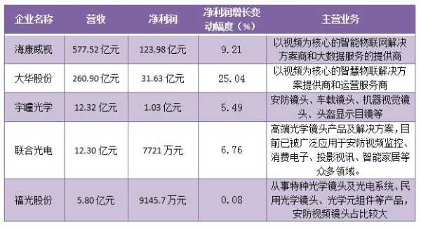 安防公司怎么挣钱（监控利润大概多少）-第1张图片-安保之家