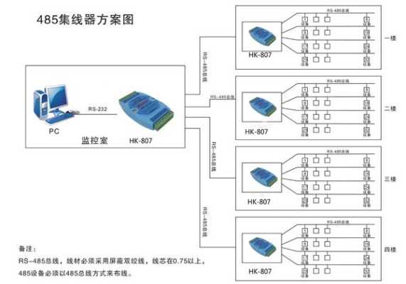 485接口怎么实现监控（485接口怎么实现监控功能）-第1张图片-安保之家