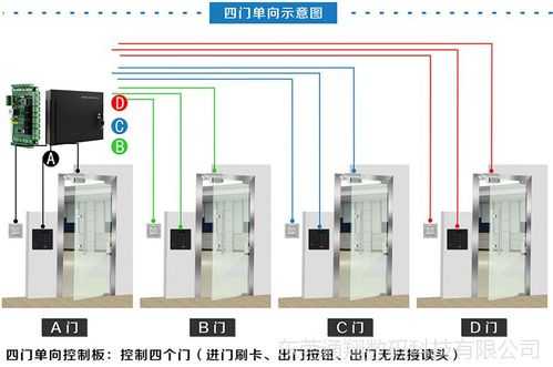 门禁常开怎么设置，门禁常开模式怎么设置怎么改-第2张图片-安保之家