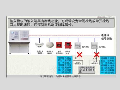 泰和安报警主机怎样添加点位，报警主机地址怎么设置的-第2张图片-安保之家