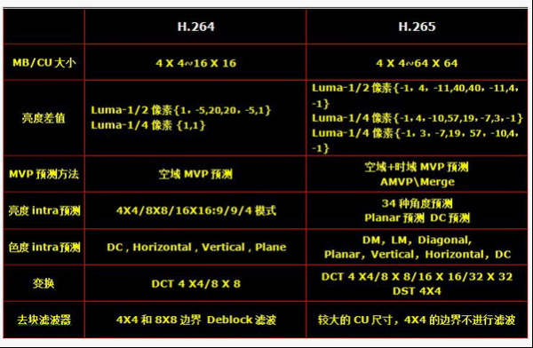 h.265怎么解释（h.265的优势）-第2张图片-安保之家