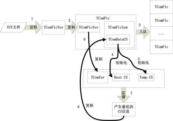 h.265怎么解释（h.265的优势）-第3张图片-安保之家