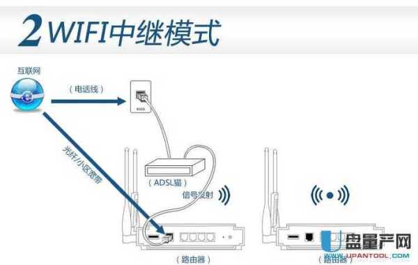 怎么弄无线覆盖（怎么弄无线覆盖功能）-第2张图片-安保之家