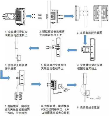 两个网桥距离远角度怎么对接，网桥的角度怎么调整好-第2张图片-安保之家