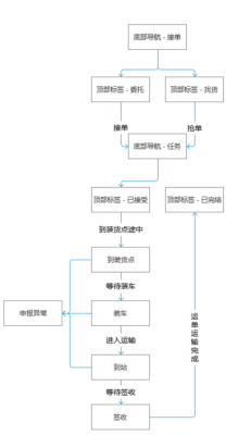 珠海监控设备怎么接单（珠海监控设备怎么接单的）-第2张图片-安保之家