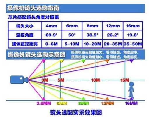 摄像头显示比例怎么调，监控画面大小怎么调节的-第2张图片-安保之家