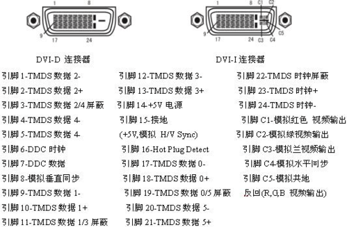 dvi怎么调整画面水平（电脑怎么设置dvi输出）-第1张图片-安保之家