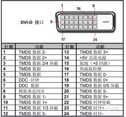 dvi怎么调整画面水平（电脑怎么设置dvi输出）-第2张图片-安保之家