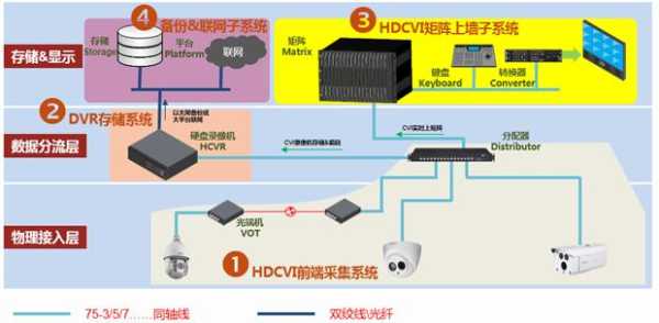 多台矩阵怎么实现级联-第2张图片-安保之家